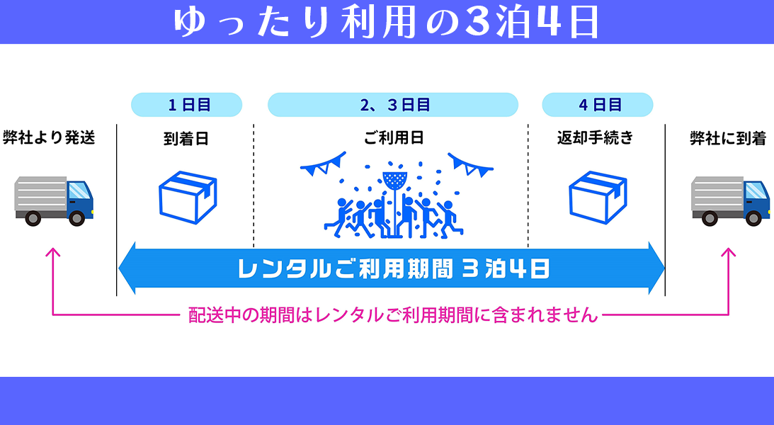 TOPページ - 運動会レンタル.com